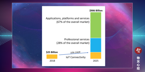 2020年全球物聯(lián)網(wǎng)十大事件盤點(diǎn) 從技術(shù)服務(wù)視角解讀未來(lái)信號(hào)