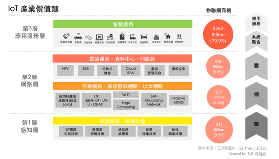 萬物聯網時代 淺析低功耗廣域網技術趨勢——LoRa、SIGFOX與NB-IoT的競合之路