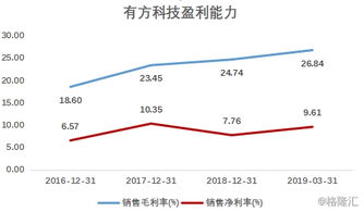 有方科技 深耕物聯網接入通信，賦能萬物互聯新生態